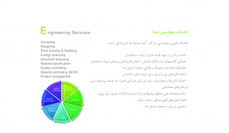 Engineering   Services